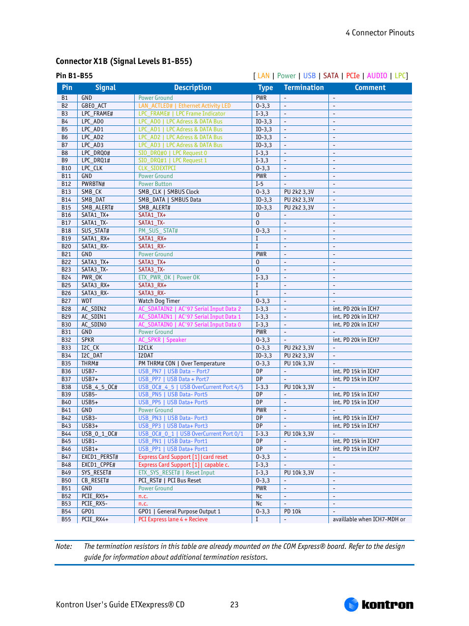 Kontron COMe-bCD2 User Manual | Page 23 / 80