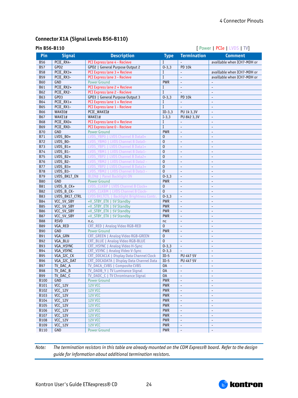 Kontron COMe-bCD2 User Manual | Page 24 / 80