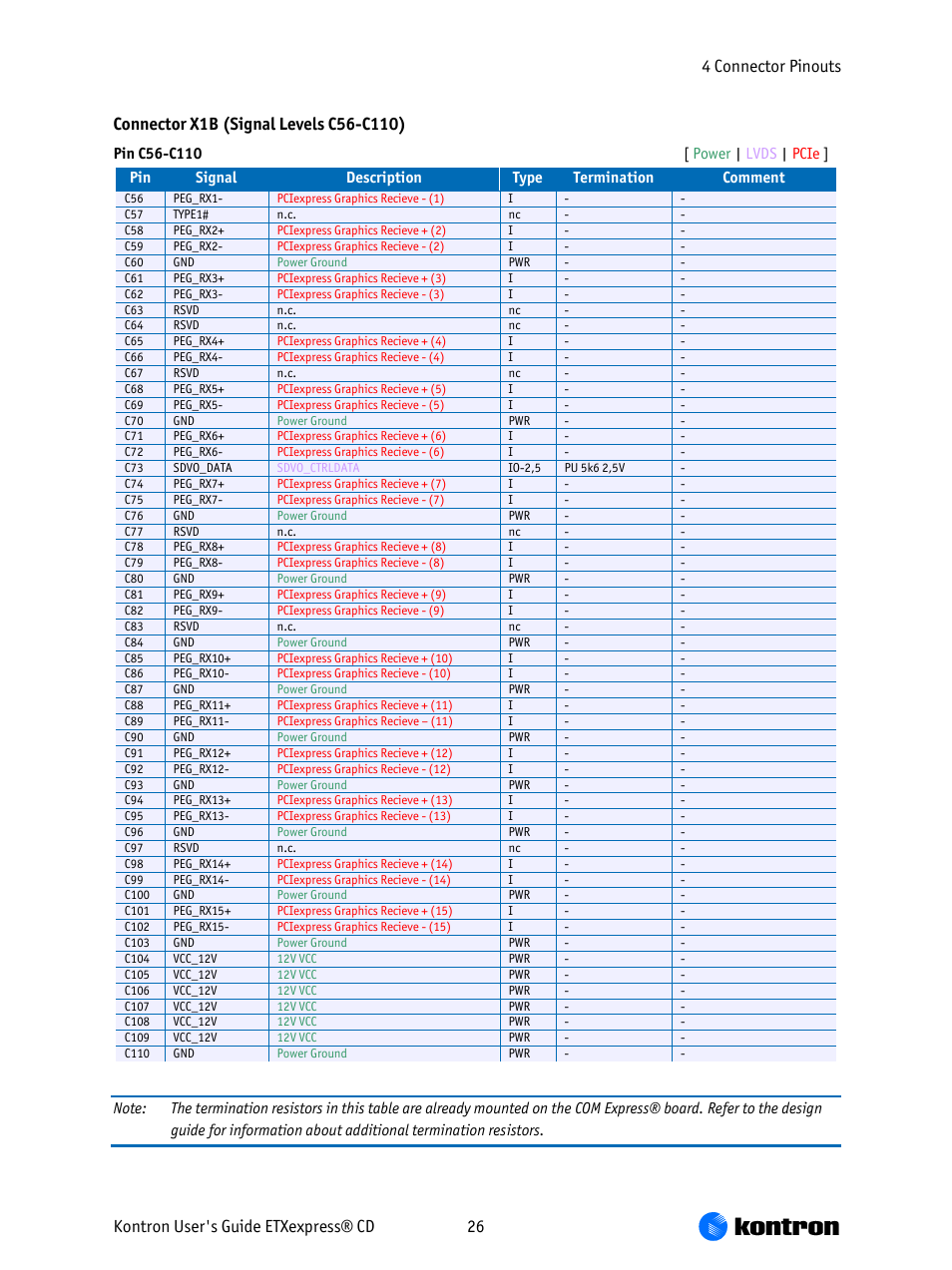 Kontron COMe-bCD2 User Manual | Page 26 / 80