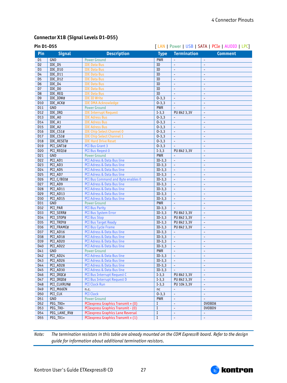 Kontron COMe-bCD2 User Manual | Page 27 / 80