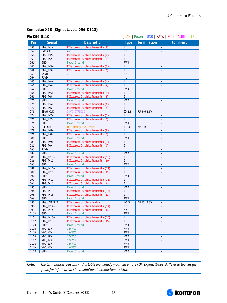 Kontron COMe-bCD2 User Manual | Page 28 / 80