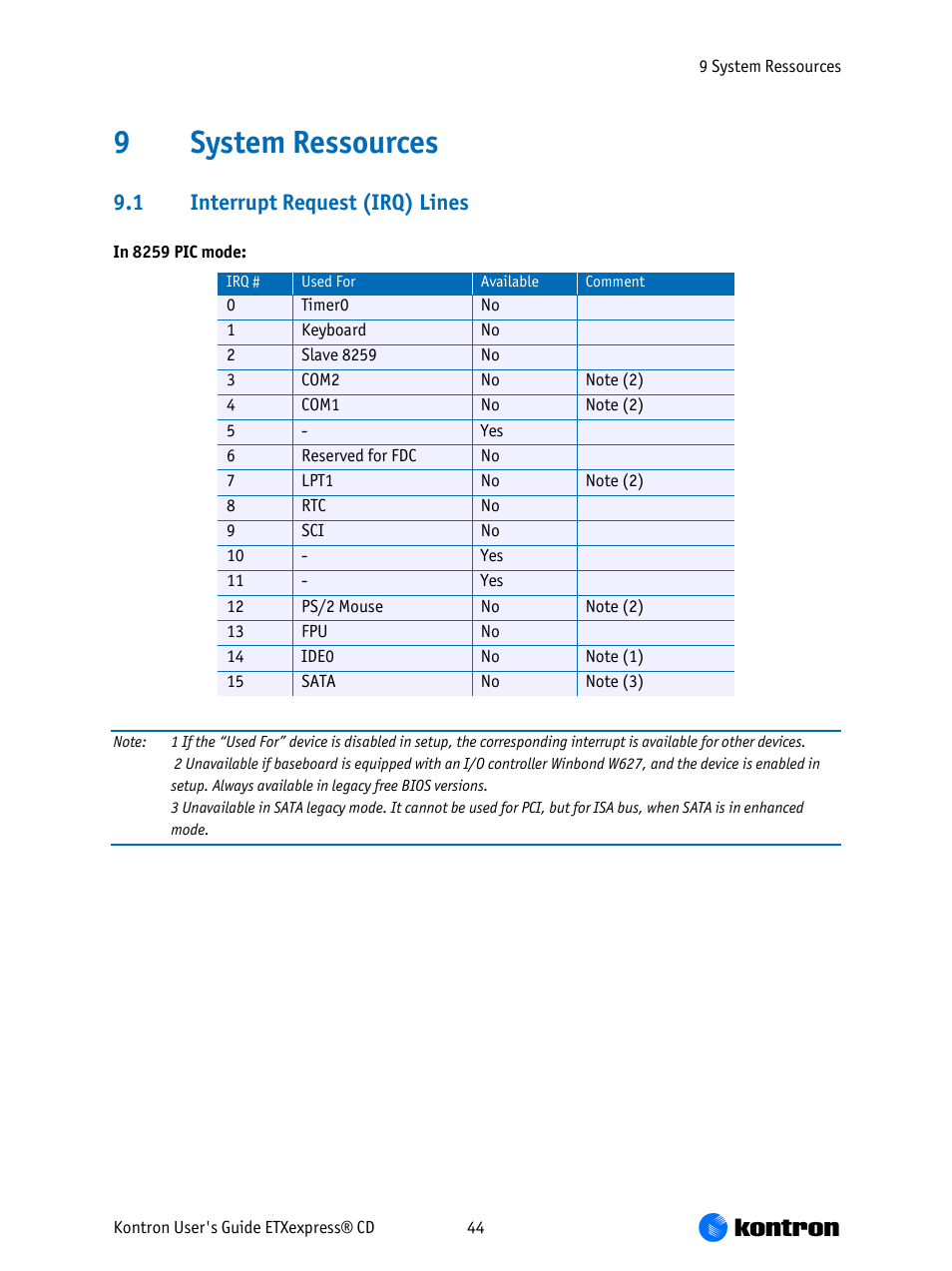 System ressources, Interrupt request (irq) lines, System | Resources, 9system ressources, 1 interrupt request (irq) lines | Kontron COMe-bCD2 User Manual | Page 44 / 80