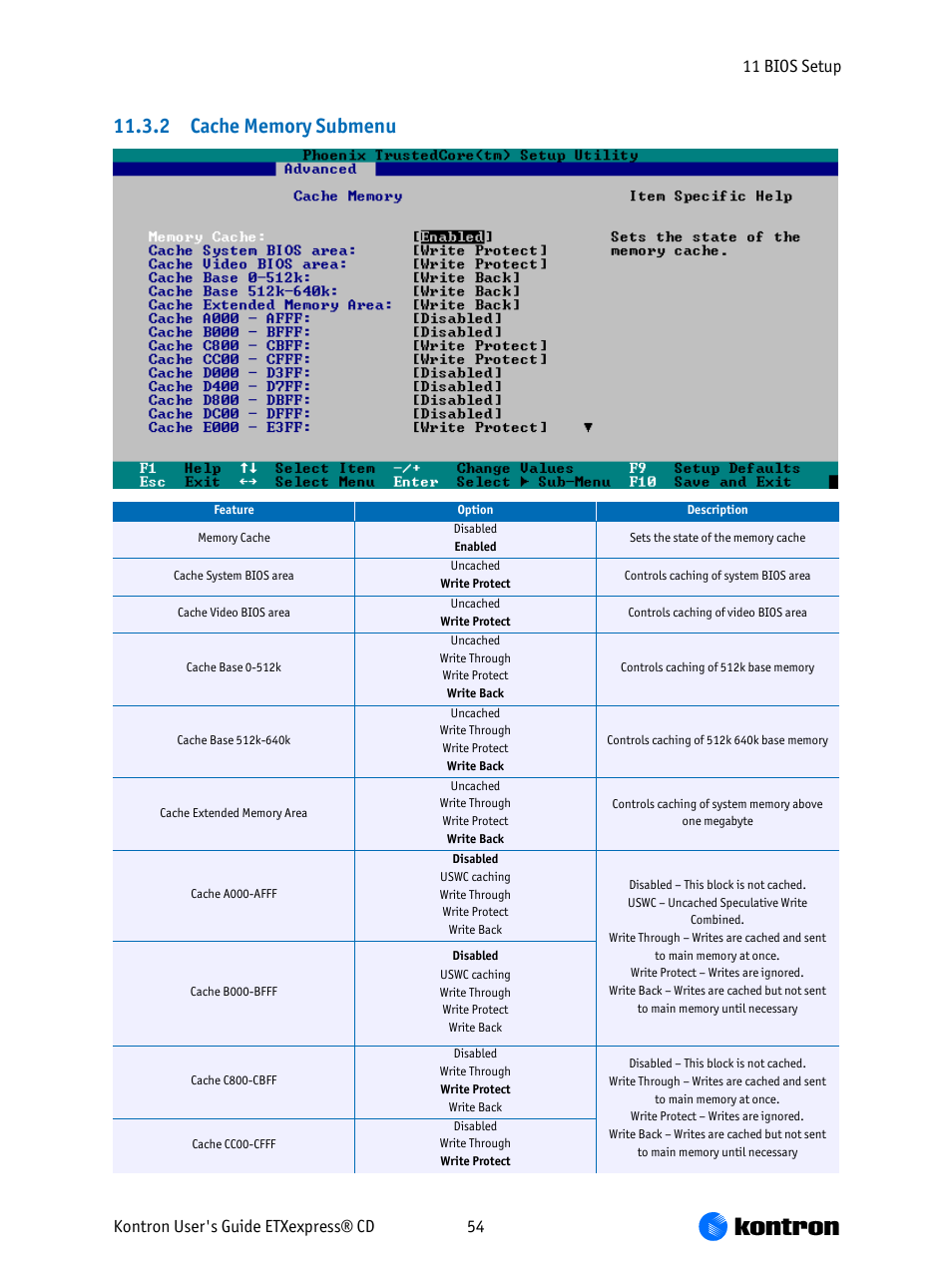 2 cache memory submenu | Kontron COMe-bCD2 User Manual | Page 54 / 80