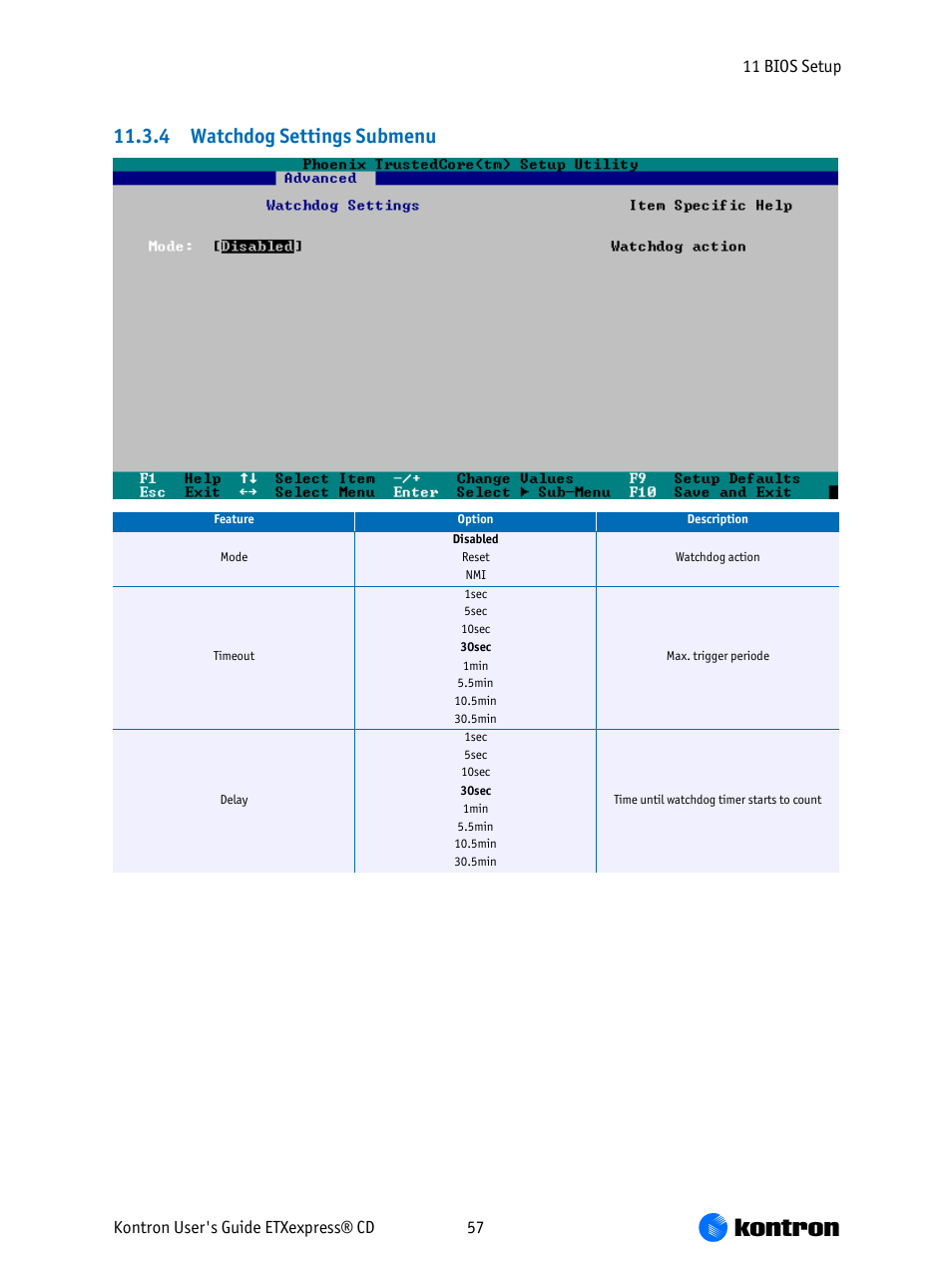 4 watchdog settings submenu | Kontron COMe-bCD2 User Manual | Page 57 / 80