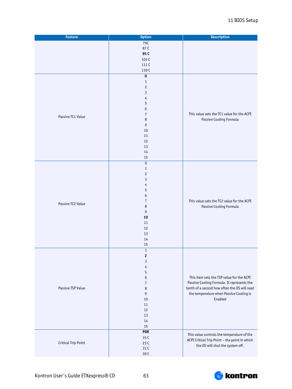 Kontron COMe-bCD2 User Manual | Page 63 / 80