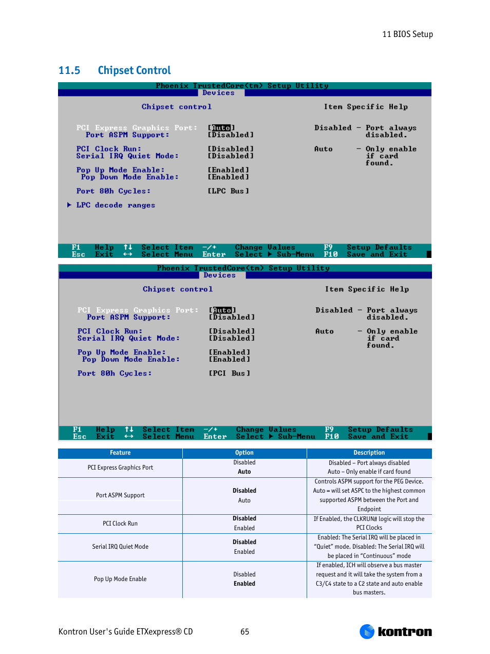 Chipset control, 5 chipset control | Kontron COMe-bCD2 User Manual | Page 65 / 80