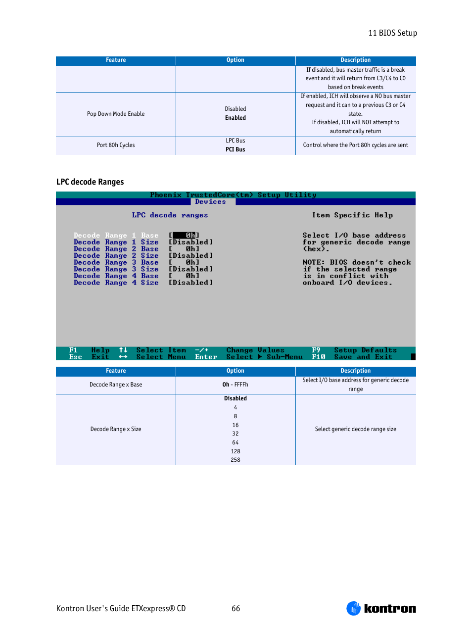 Lpc decode ranges | Kontron COMe-bCD2 User Manual | Page 66 / 80