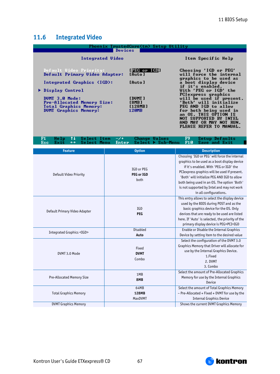 Integrated video, 6 integrated video | Kontron COMe-bCD2 User Manual | Page 67 / 80