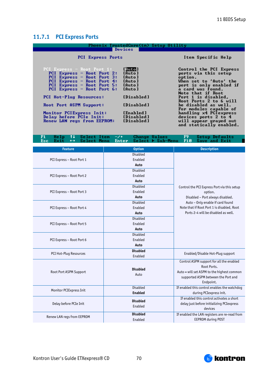 1 pci express ports | Kontron COMe-bCD2 User Manual | Page 70 / 80