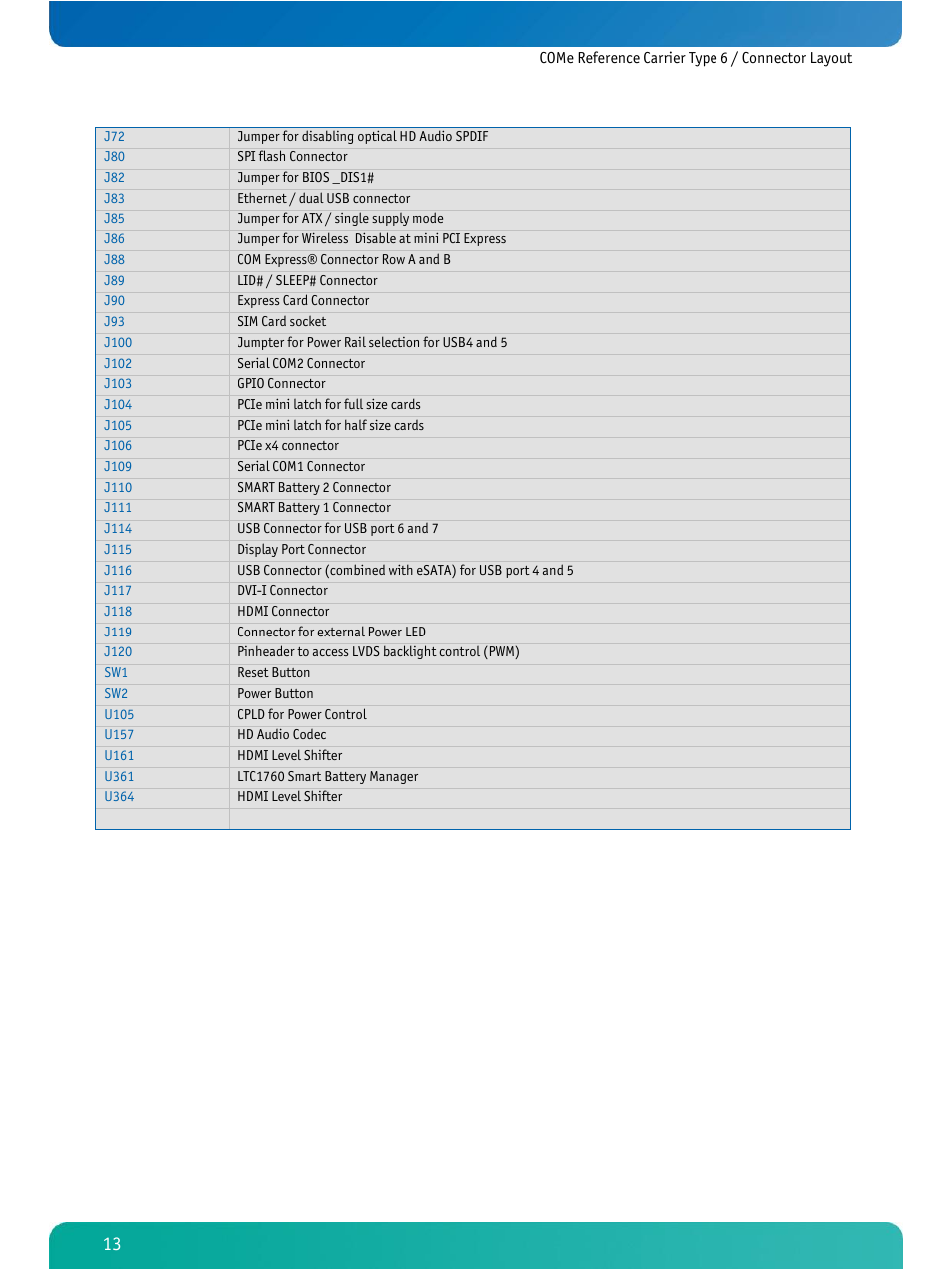 Kontron COMe Ref.Carrier T6 User Manual | Page 16 / 41