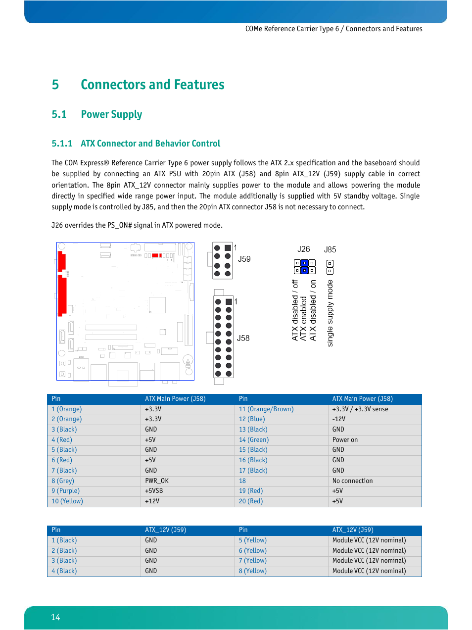 Connectors and features, Power supply, Atx connector and behavior control | 5connectors and features, 1 power supply, 1 atx connector and behavior control | Kontron COMe Ref.Carrier T6 User Manual | Page 17 / 41