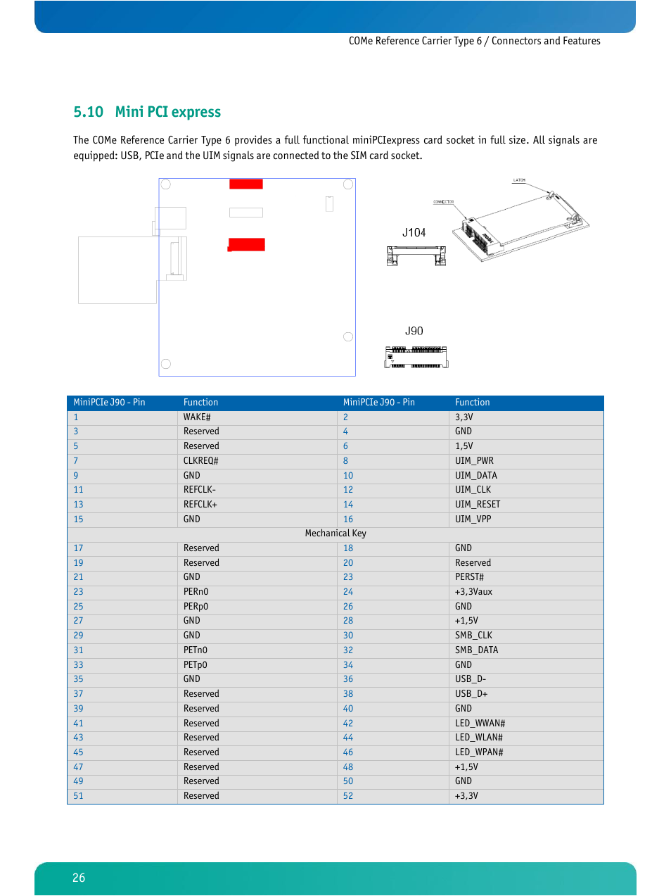 Mini pci express, 10 mini pci express | Kontron COMe Ref.Carrier T6 User Manual | Page 29 / 41