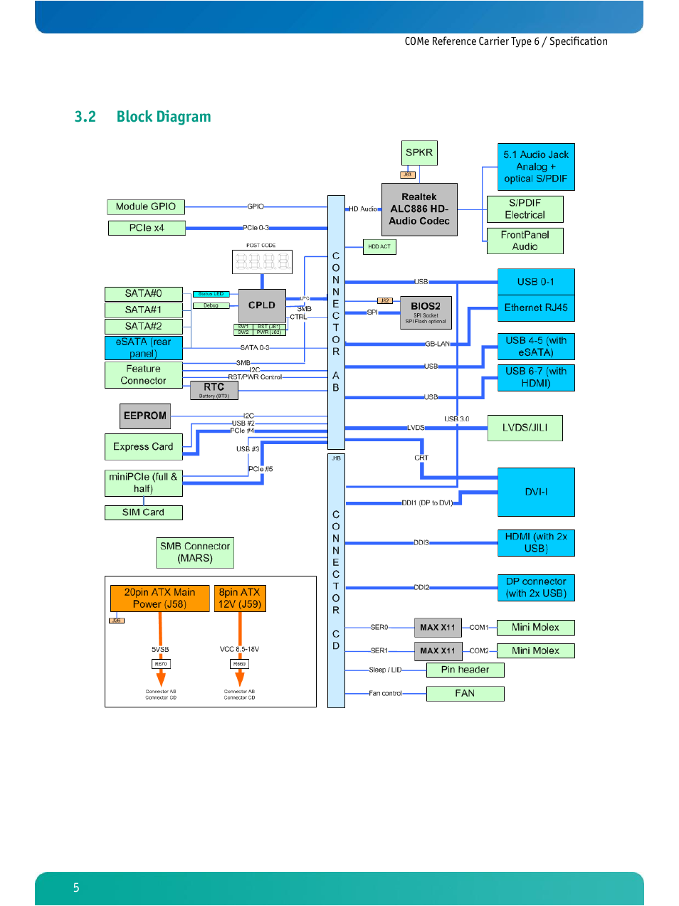 Block diagram, 2 block diagram | Kontron COMe Ref.Carrier T6 User Manual | Page 8 / 41