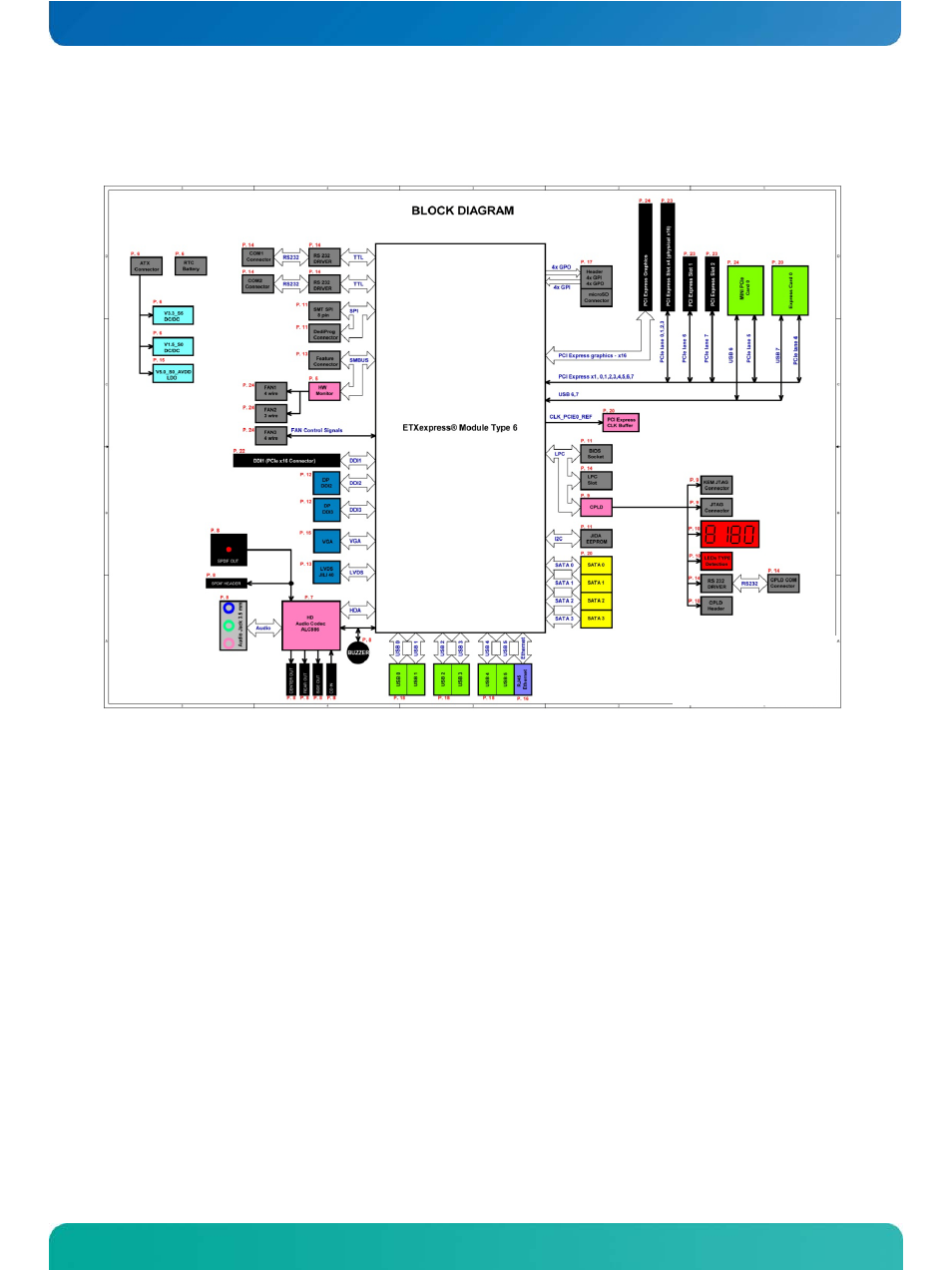 2 block diagram, 3 mechanical specification, Block diagram | Mechanical specification | Kontron COMe Eval Carrier T6 User Manual | Page 9 / 46