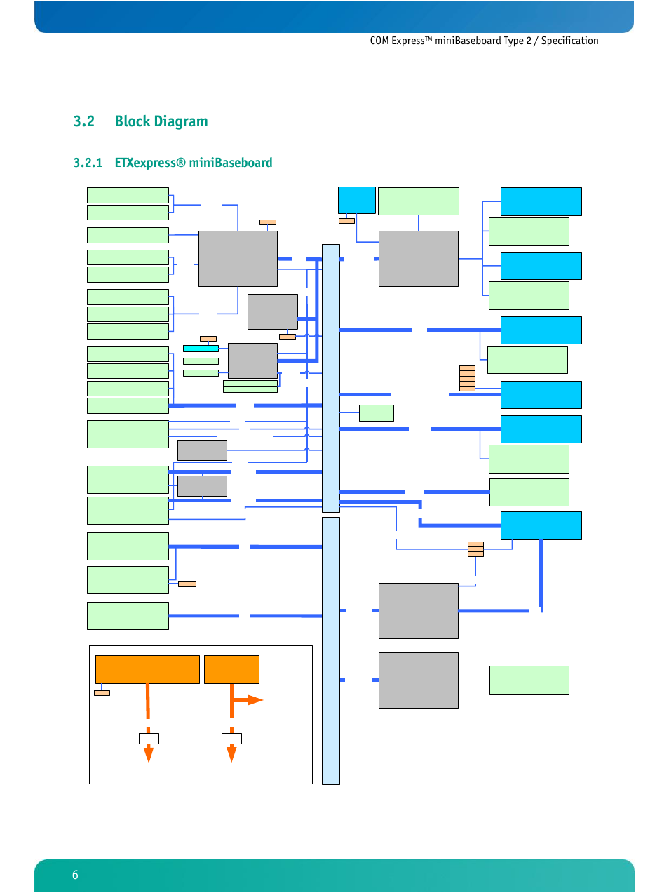 Block diagram, Etxexpress® minibaseboard, 2 block diagram | 1 etxexpress® minibaseboard | Kontron COMe Ref. Carrier T2 User Manual | Page 11 / 71