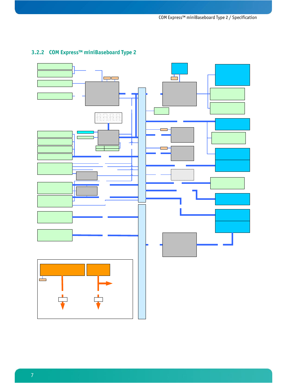 Com express™ minibaseboard type 2, 2 com express™ minibaseboard type 2 | Kontron COMe Ref. Carrier T2 User Manual | Page 12 / 71
