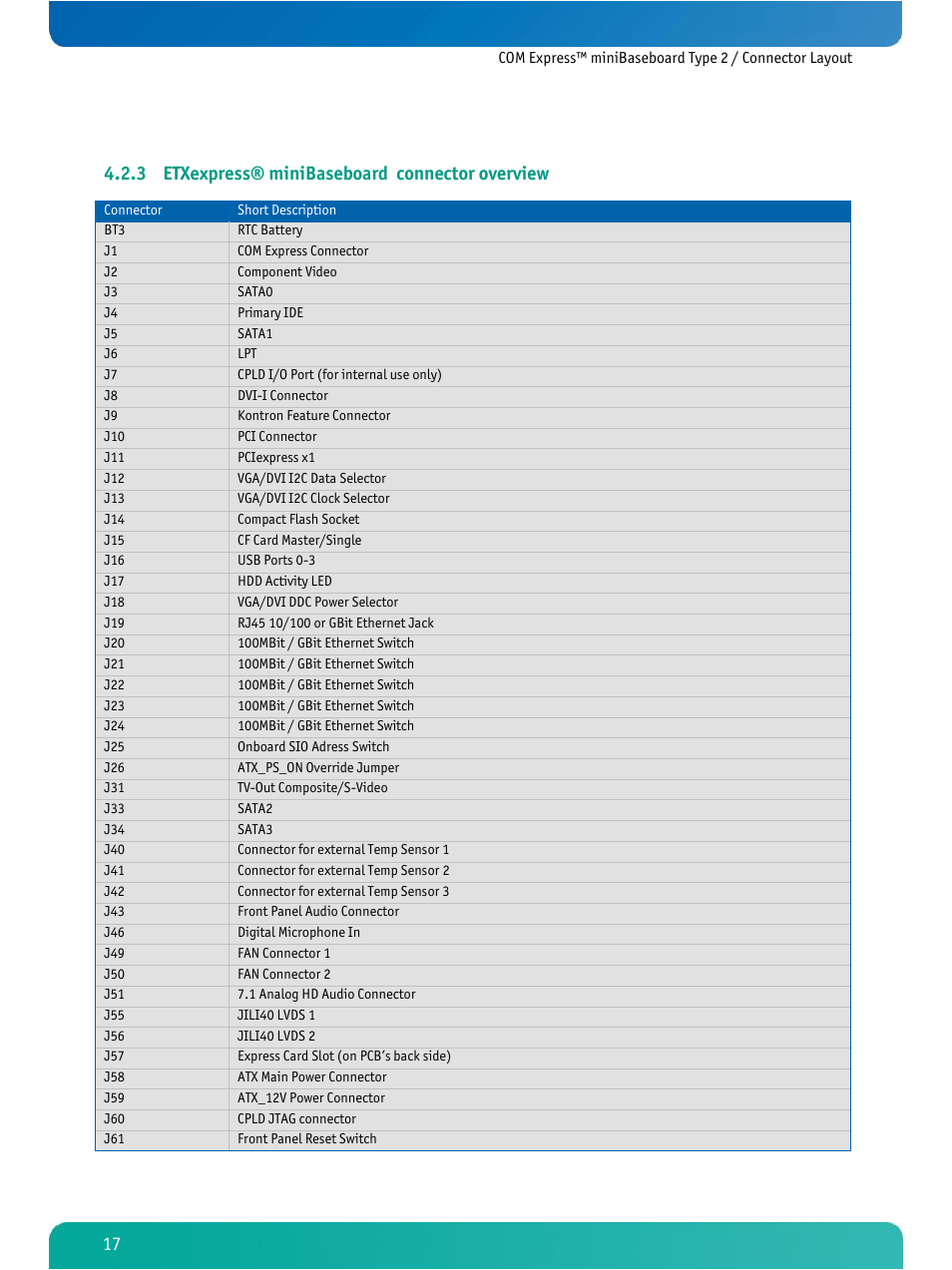 Etxexpress® minibaseboard connector overview, 3 etxexpress® minibaseboard connector overview | Kontron COMe Ref. Carrier T2 User Manual | Page 22 / 71