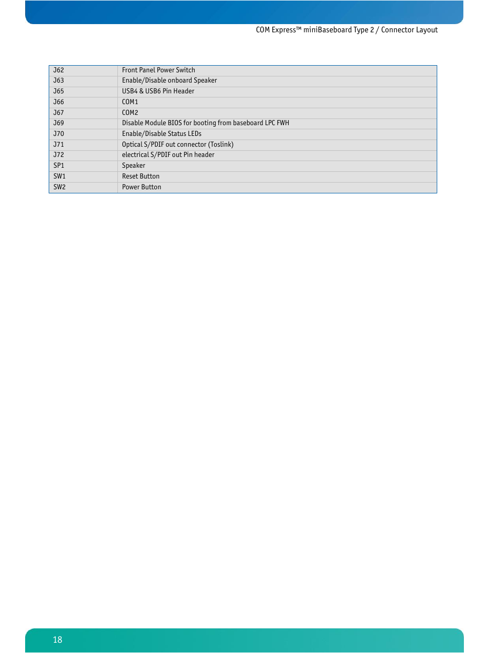 Kontron COMe Ref. Carrier T2 User Manual | Page 23 / 71