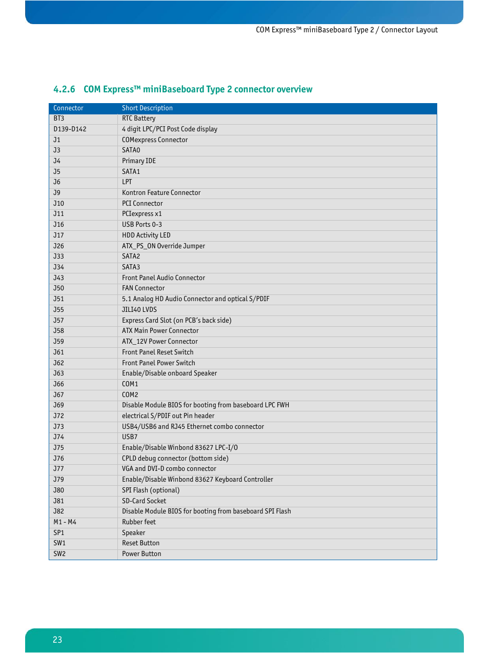 Kontron COMe Ref. Carrier T2 User Manual | Page 28 / 71