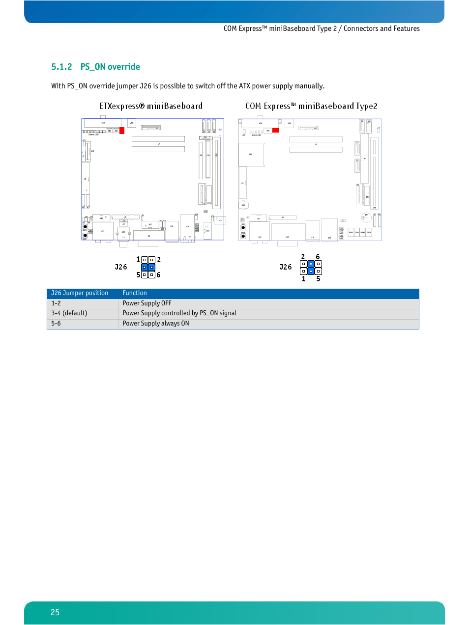 Ps_on override, 2 ps_on override | Kontron COMe Ref. Carrier T2 User Manual | Page 30 / 71