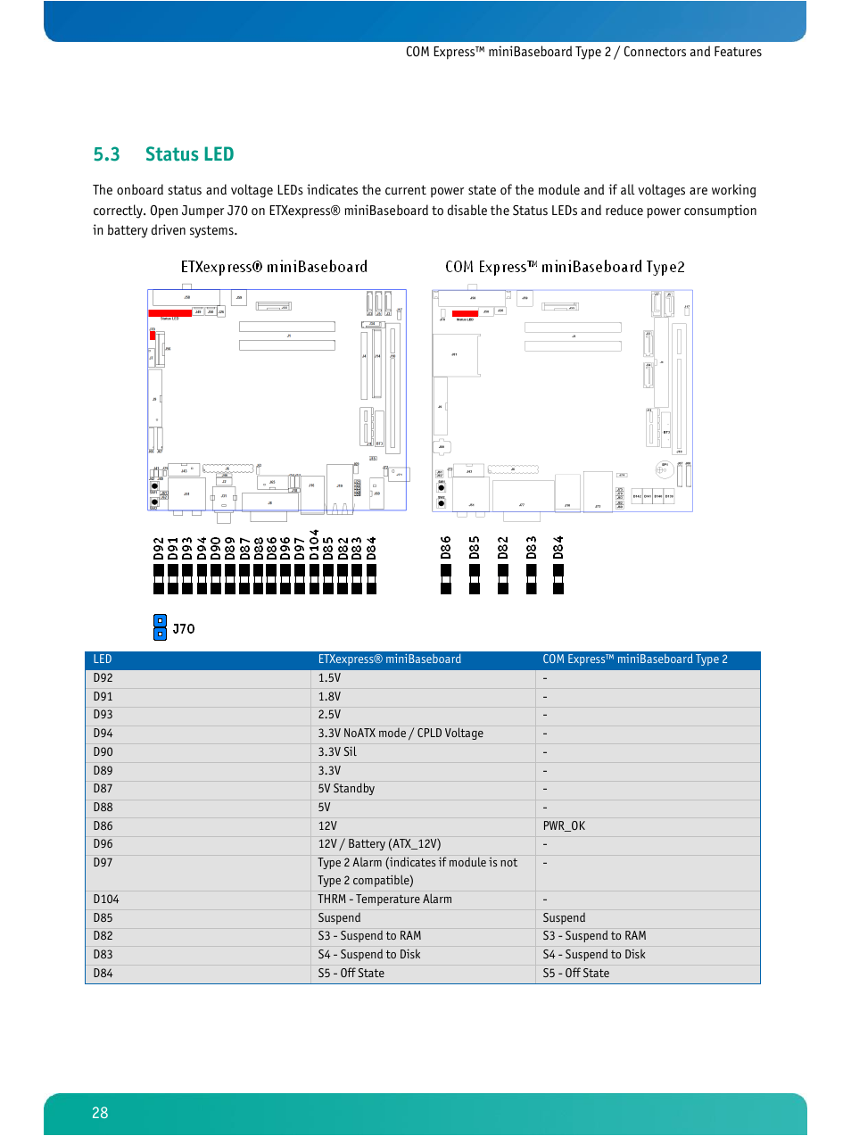 Status led, 3 status led | Kontron COMe Ref. Carrier T2 User Manual | Page 33 / 71