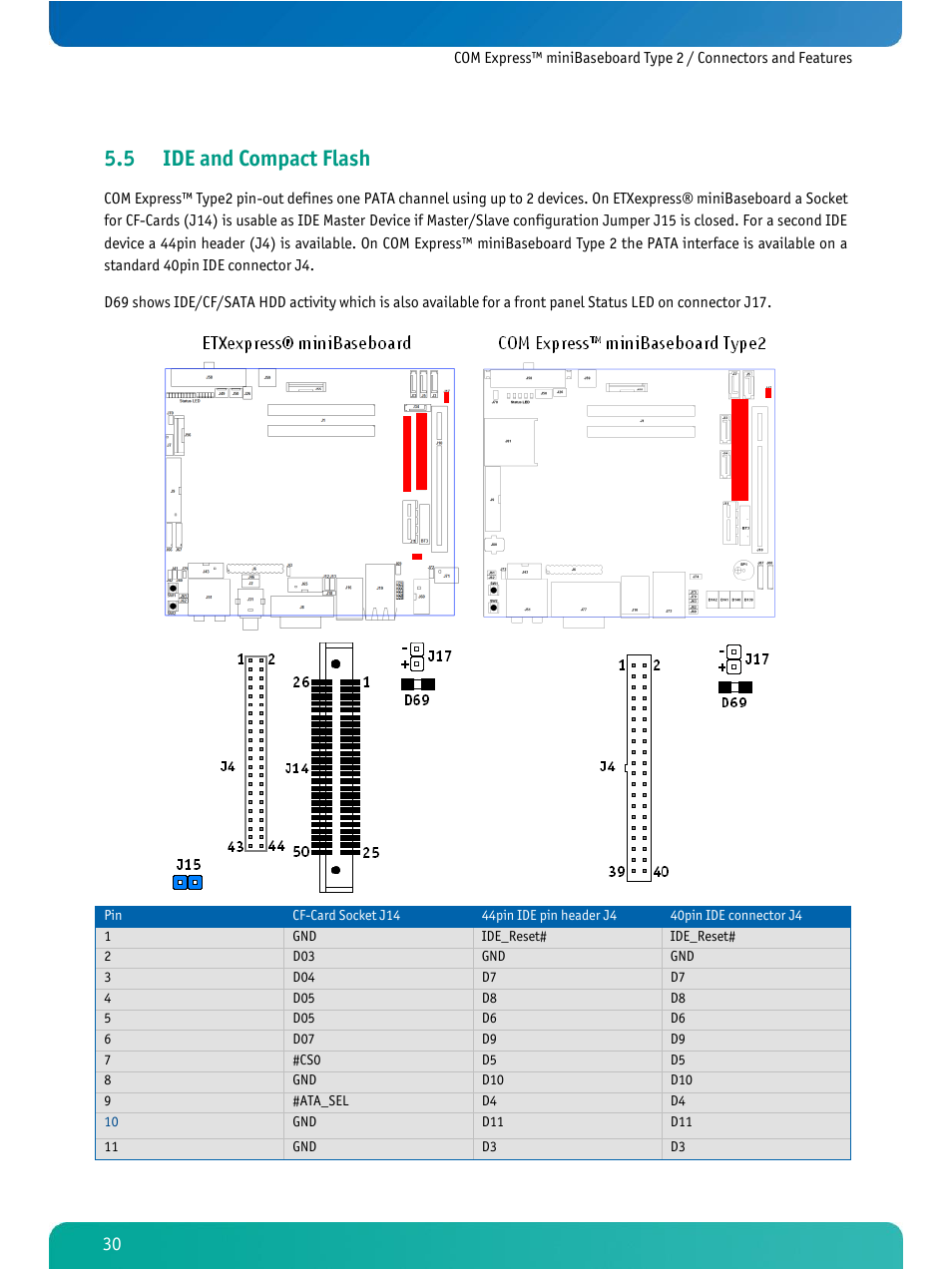 Ide and compact flash, 5 ide and compact flash | Kontron COMe Ref. Carrier T2 User Manual | Page 35 / 71