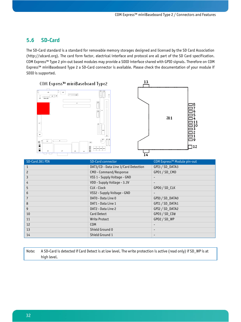 Sd-card, 6 sd-card | Kontron COMe Ref. Carrier T2 User Manual | Page 37 / 71