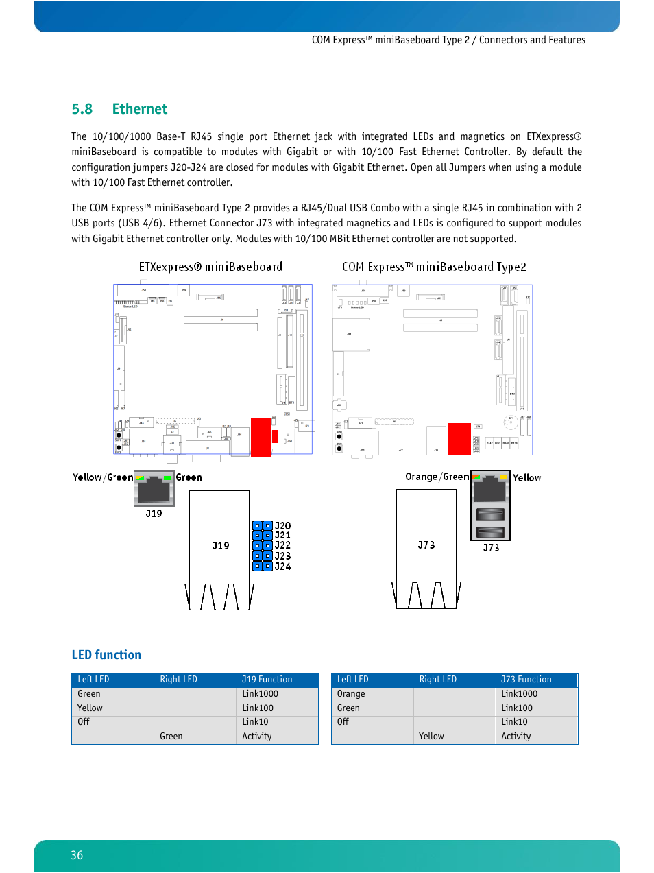 Ethernet, 8 ethernet, Led function | Kontron COMe Ref. Carrier T2 User Manual | Page 41 / 71