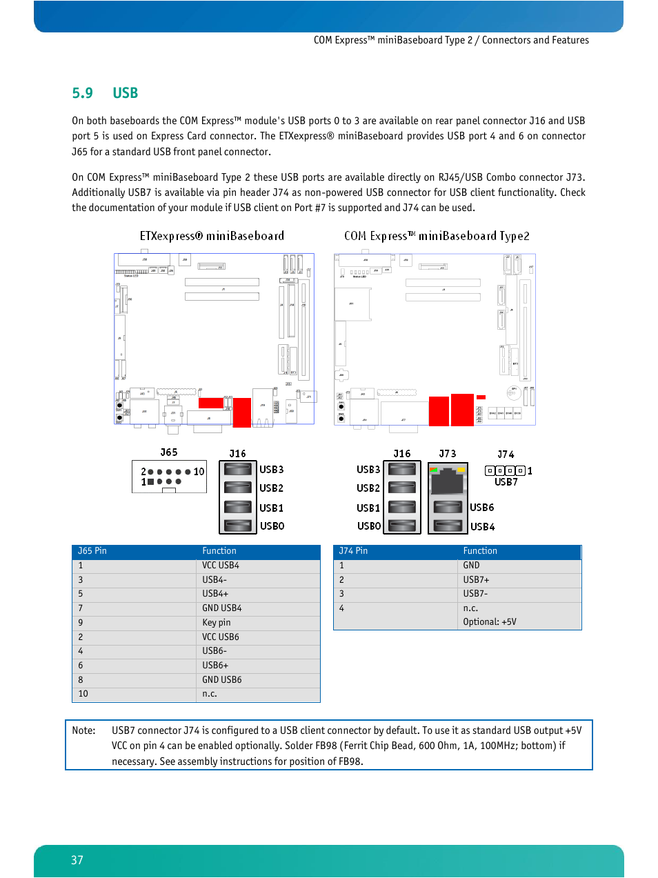 9 usb | Kontron COMe Ref. Carrier T2 User Manual | Page 42 / 71