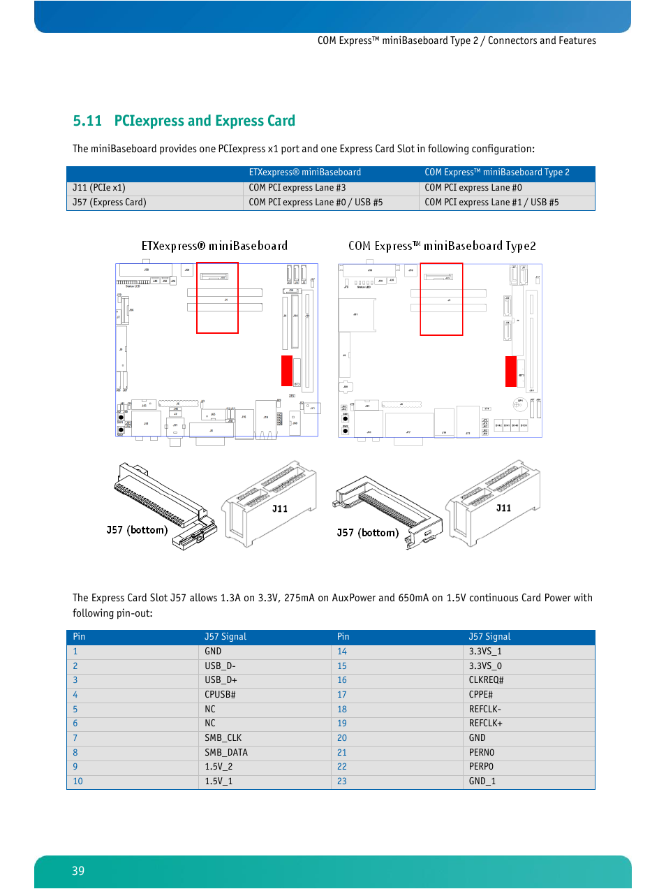 Pciexpress and express card, 11 pciexpress and express card | Kontron COMe Ref. Carrier T2 User Manual | Page 44 / 71