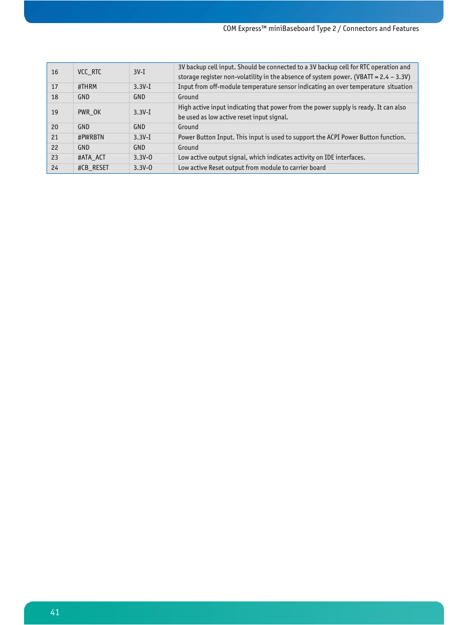Kontron COMe Ref. Carrier T2 User Manual | Page 46 / 71