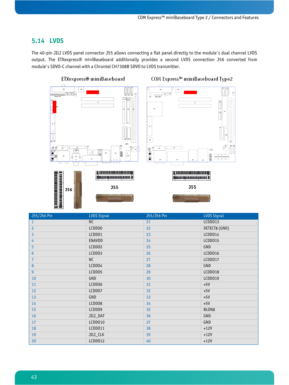 Lvds, 14 lvds | Kontron COMe Ref. Carrier T2 User Manual | Page 48 / 71