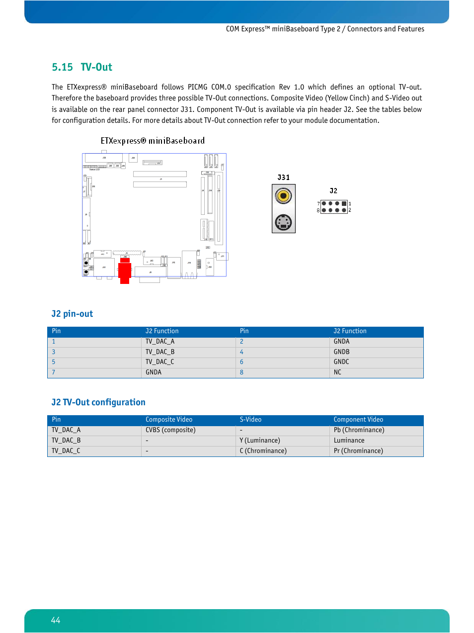 Tv-out, 15 tv-out, J2 pin-out | J2 tv-out configuration | Kontron COMe Ref. Carrier T2 User Manual | Page 49 / 71