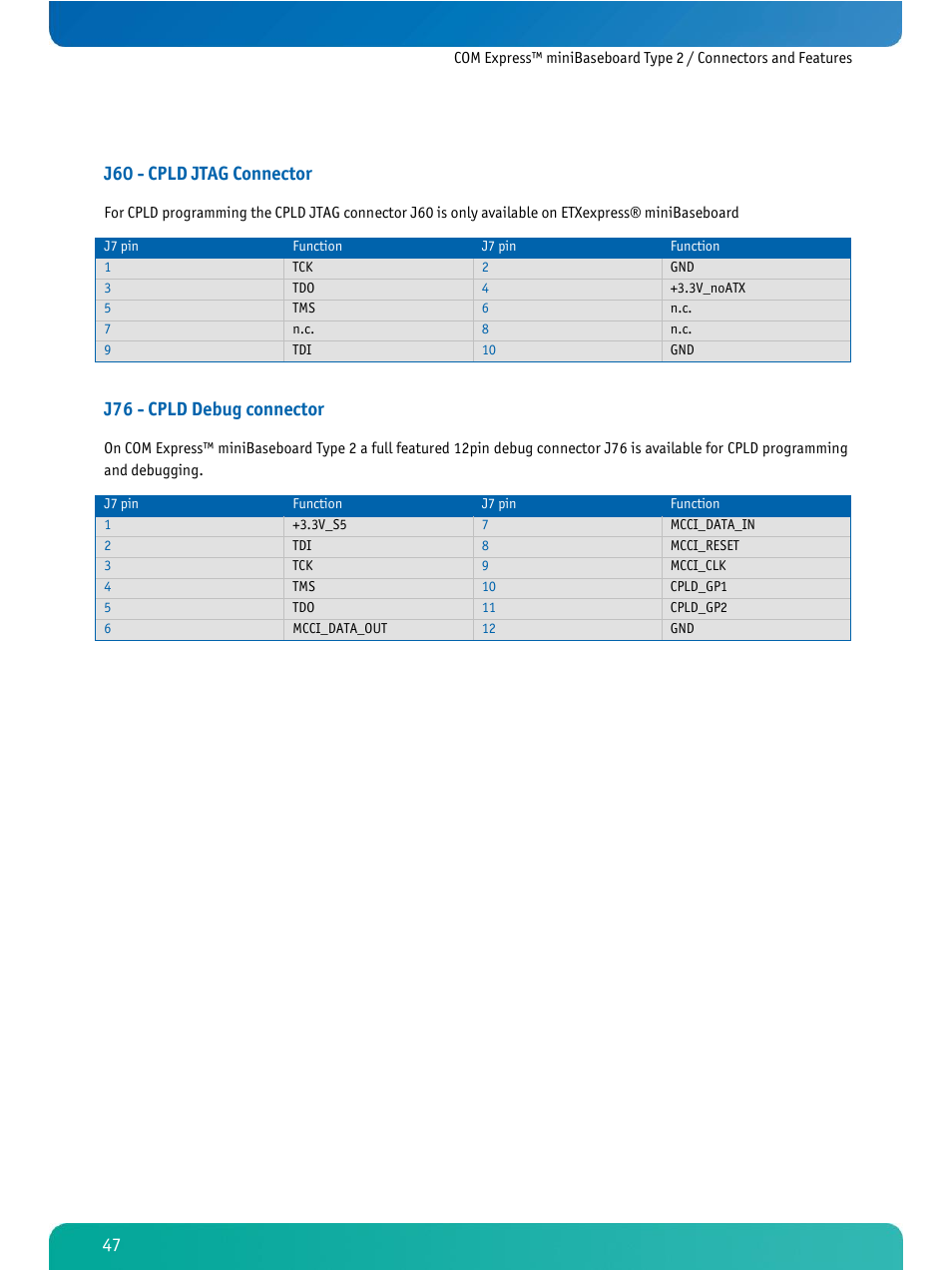 J60 - cpld jtag connector, J76 - cpld debug connector | Kontron COMe Ref. Carrier T2 User Manual | Page 52 / 71
