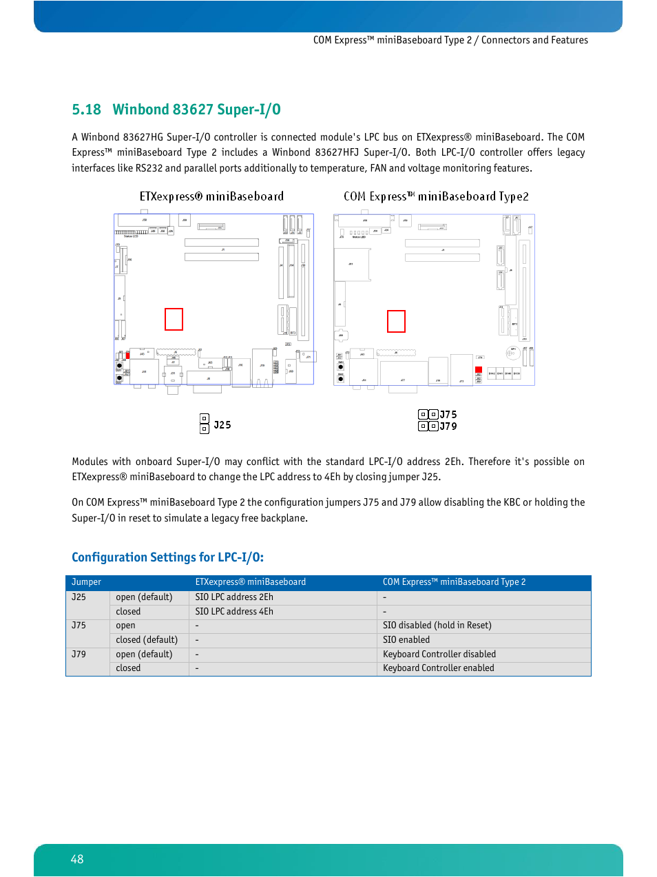 Winbond 83627 super-i/o, Configuration settings for lpc-i/o | Kontron COMe Ref. Carrier T2 User Manual | Page 53 / 71