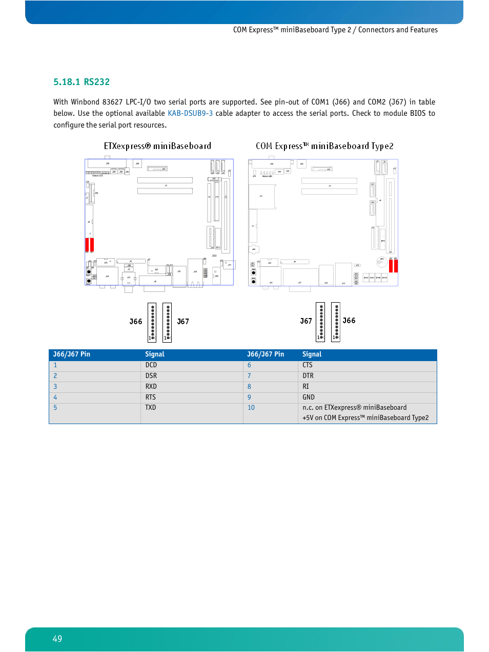 Rs232, 1 rs232 | Kontron COMe Ref. Carrier T2 User Manual | Page 54 / 71