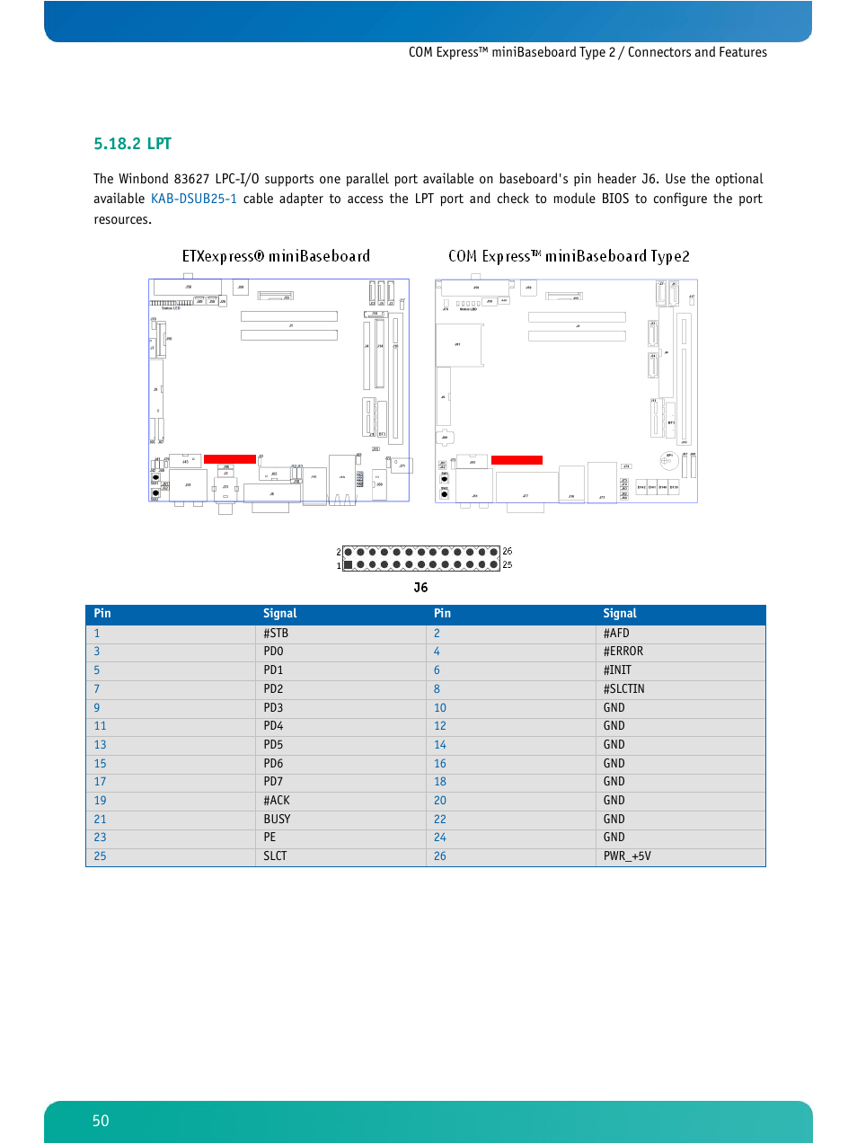 2 lpt | Kontron COMe Ref. Carrier T2 User Manual | Page 55 / 71