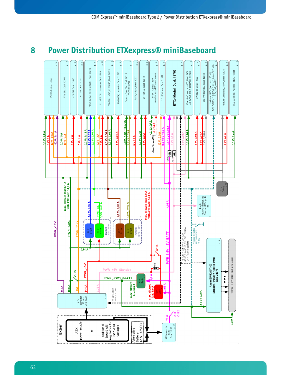 Power distribution etxexpress® minibaseboard, 8power distribution etxexpress® minibaseboard | Kontron COMe Ref. Carrier T2 User Manual | Page 68 / 71