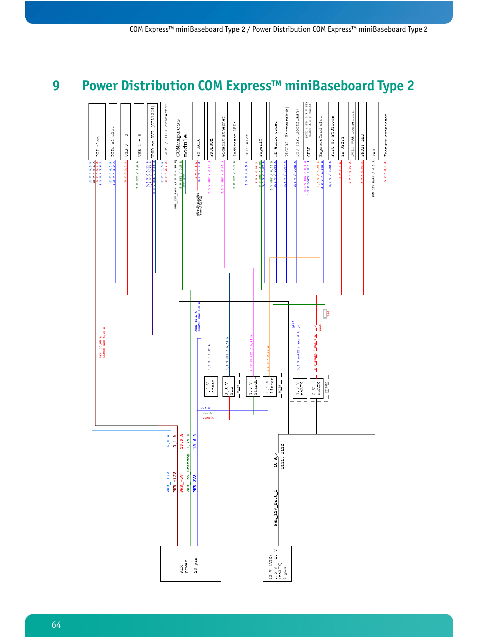 Kontron COMe Ref. Carrier T2 User Manual | Page 69 / 71