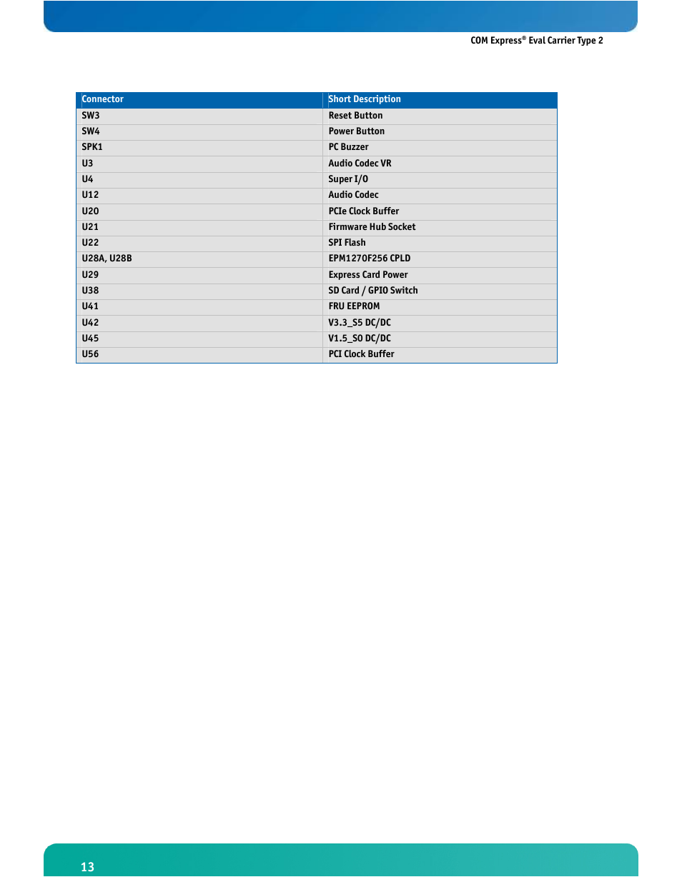 Kontron COMe Eval Carrier T2 User Manual | Page 14 / 37