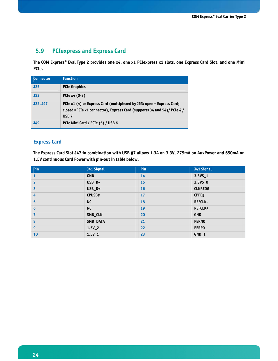 9 pciexpress and express card, Express card | Kontron COMe Eval Carrier T2 User Manual | Page 25 / 37