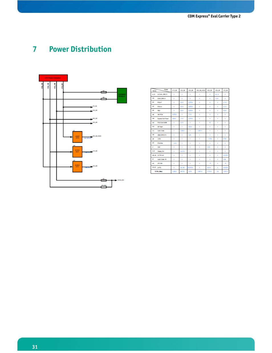 7power distribution | Kontron COMe Eval Carrier T2 User Manual | Page 32 / 37