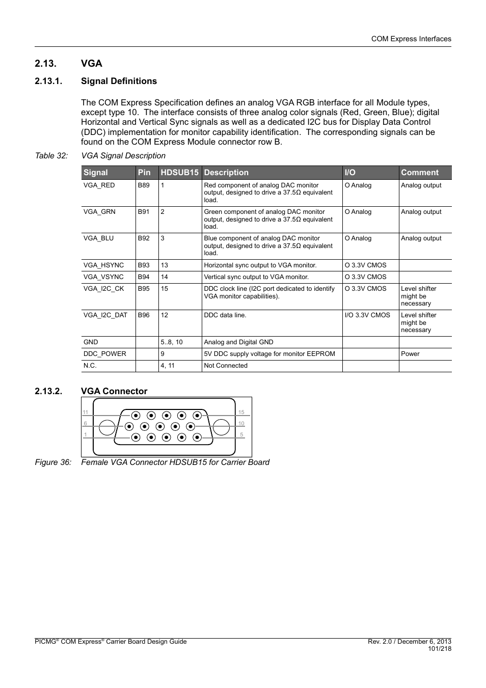 Signal definitions, Vga connector, Signal definitions 2.13.2. vga connector | Kontron COMe Starterkit Eval T2 User Manual | Page 101 / 218