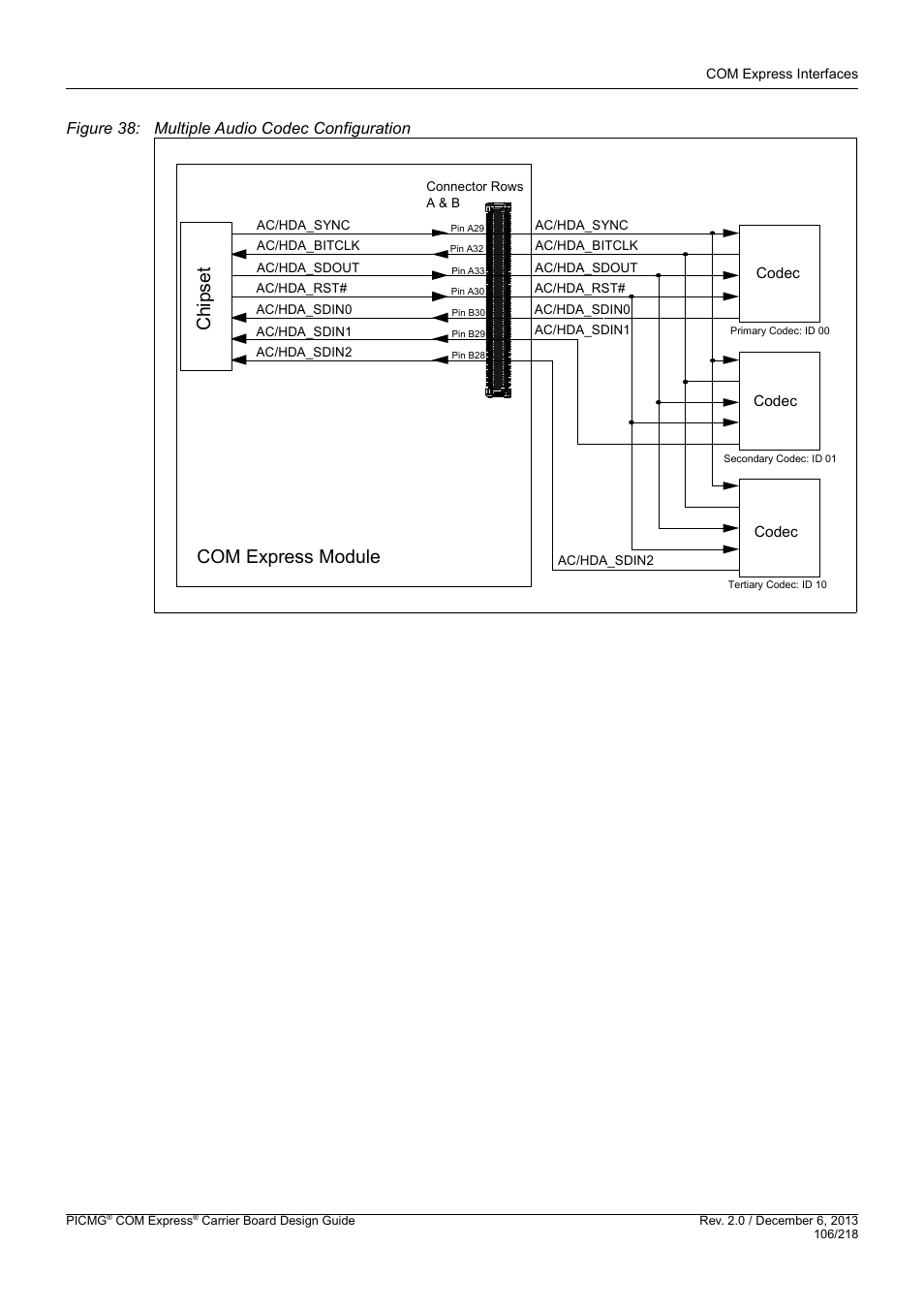 Com express module c hi ps et | Kontron COMe Starterkit Eval T2 User Manual | Page 106 / 218