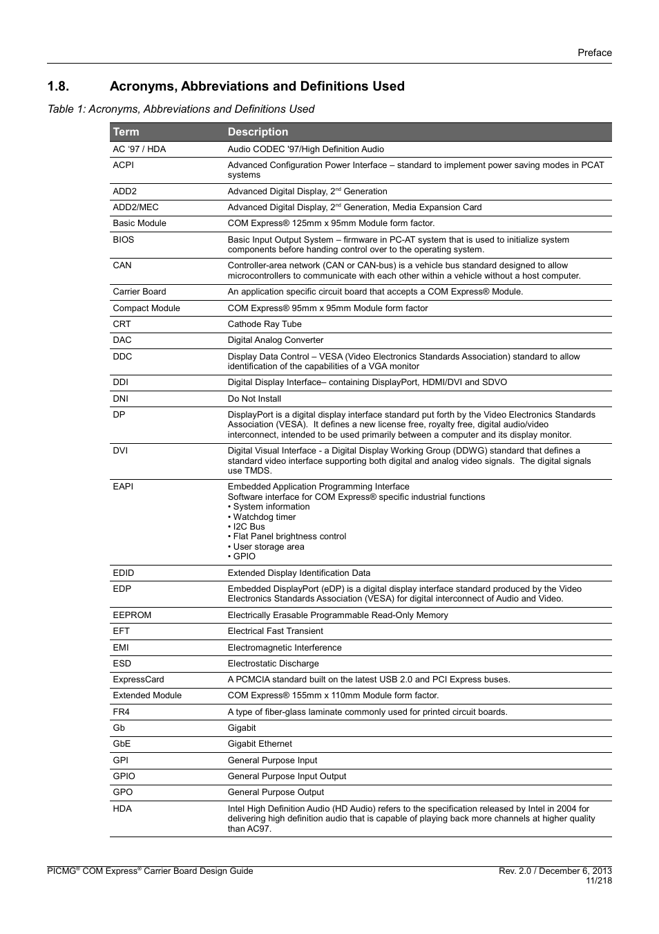 Acronyms, abbreviations and definitions used | Kontron COMe Starterkit Eval T2 User Manual | Page 11 / 218