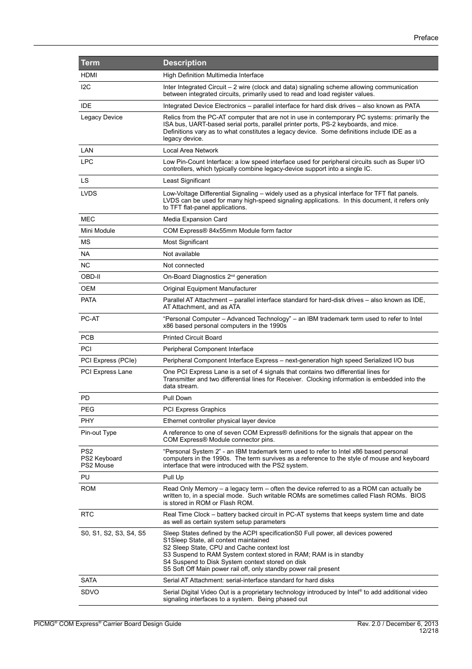 Term description | Kontron COMe Starterkit Eval T2 User Manual | Page 12 / 218
