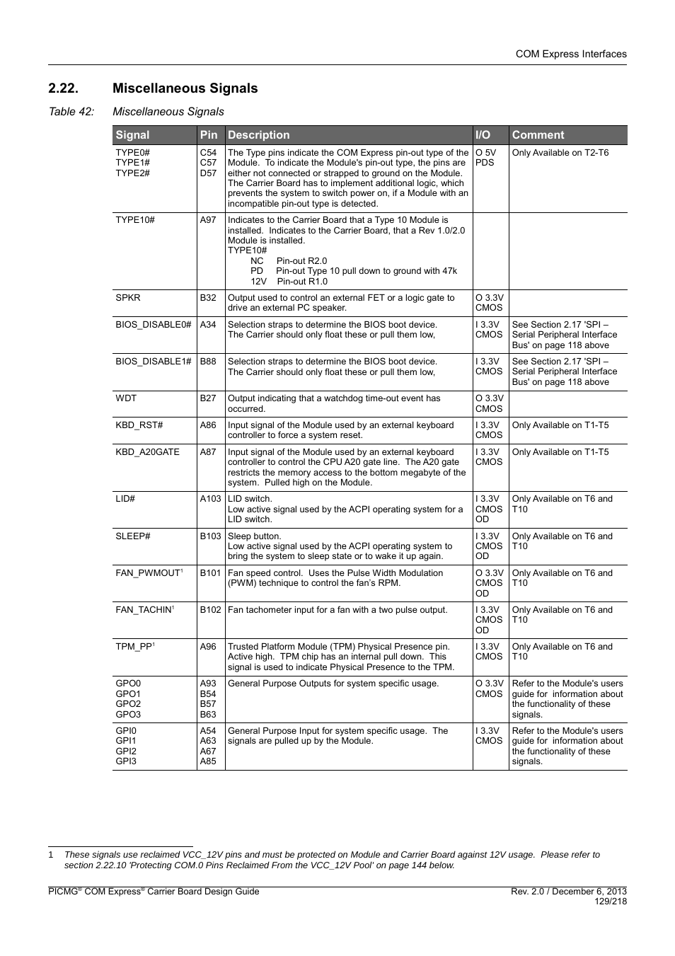 Miscellaneous signals | Kontron COMe Starterkit Eval T2 User Manual | Page 129 / 218