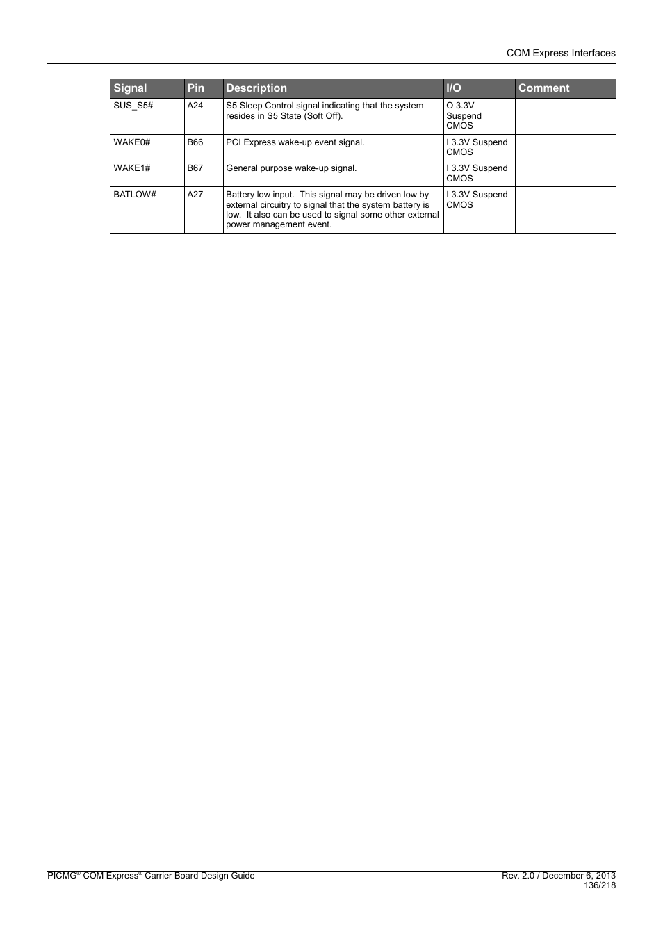 Signal pin description i/o comment | Kontron COMe Starterkit Eval T2 User Manual | Page 136 / 218