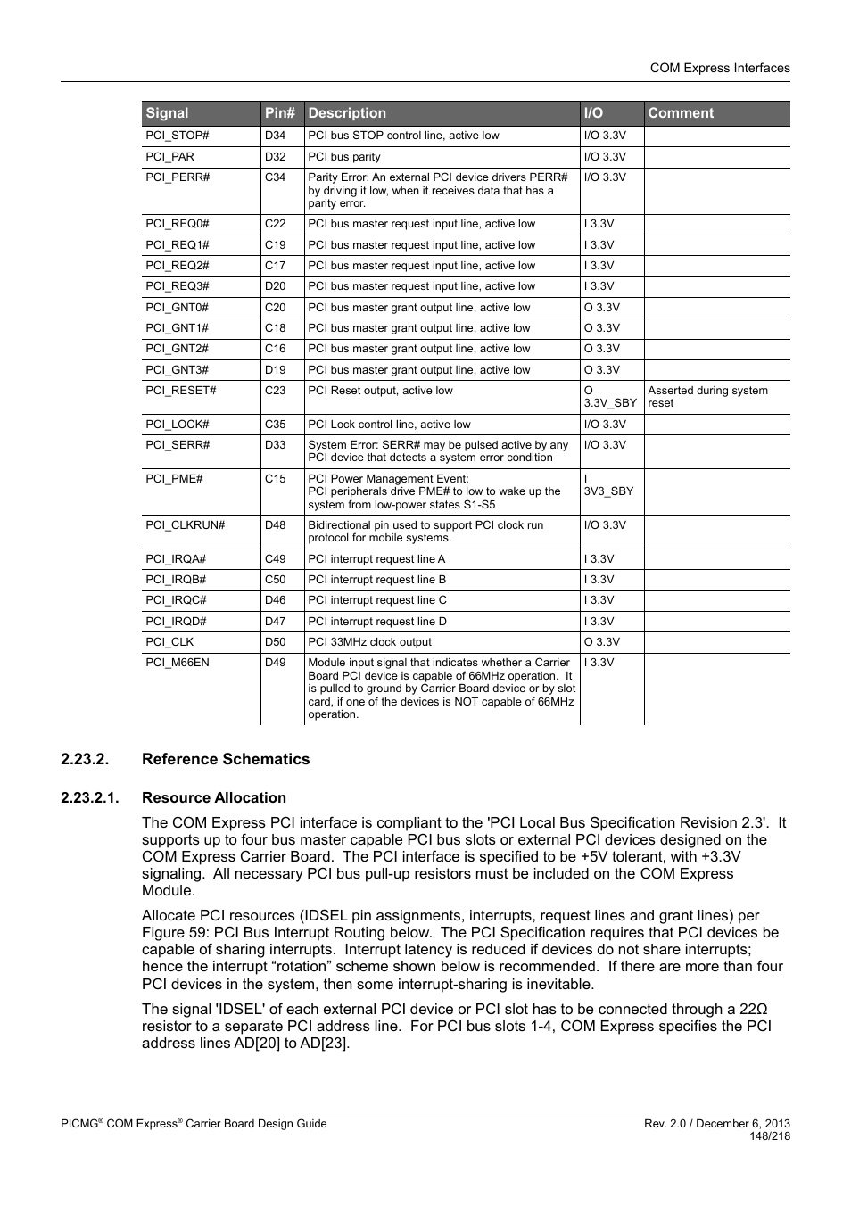 Reference schematics, Resource allocation, Signal pin# description i/o comment | Kontron COMe Starterkit Eval T2 User Manual | Page 148 / 218