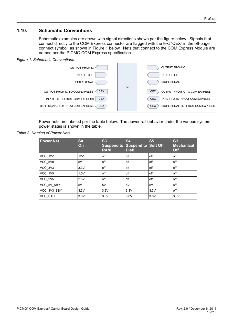 Schematic conventions | Kontron COMe Starterkit Eval T2 User Manual | Page 15 / 218